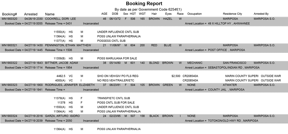 mariposa county booking report for april 27 2019
