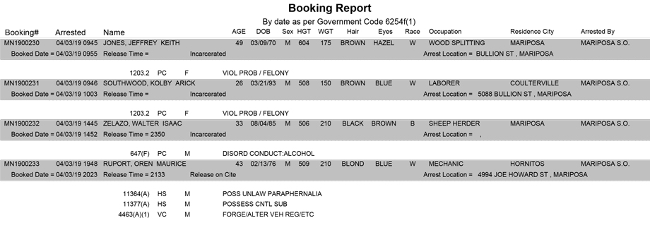 mariposa county booking report for april 3 2019