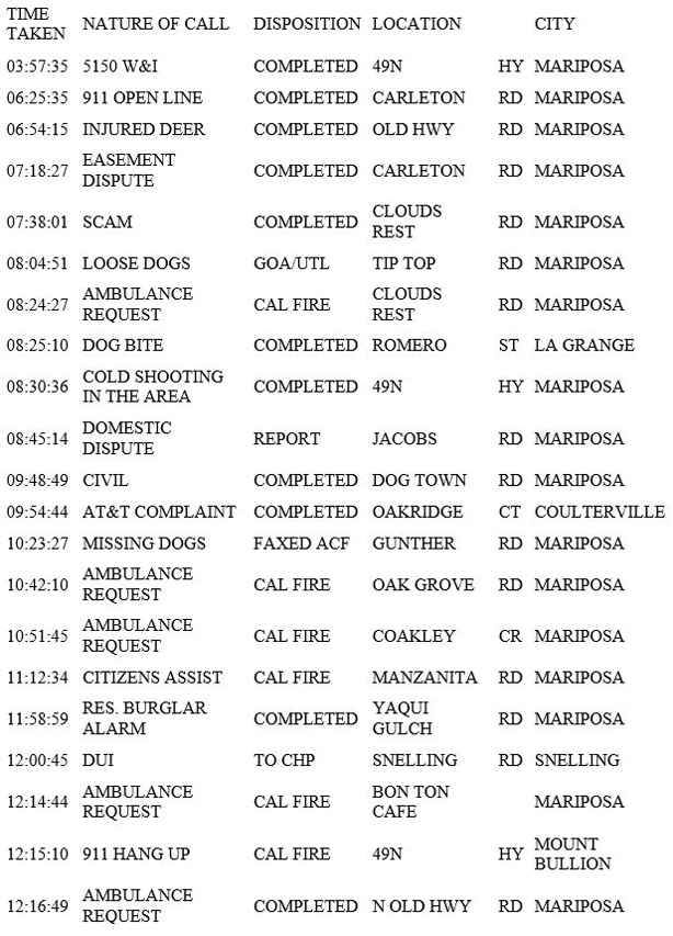 mariposa county booking report for april 4 2019.1