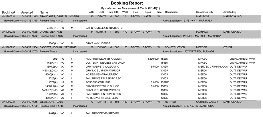 mariposa county booking report for april 4 2019