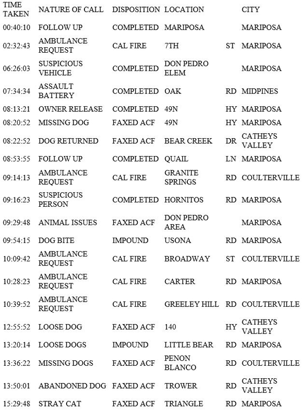 mariposa county booking report for april 5 2019.1