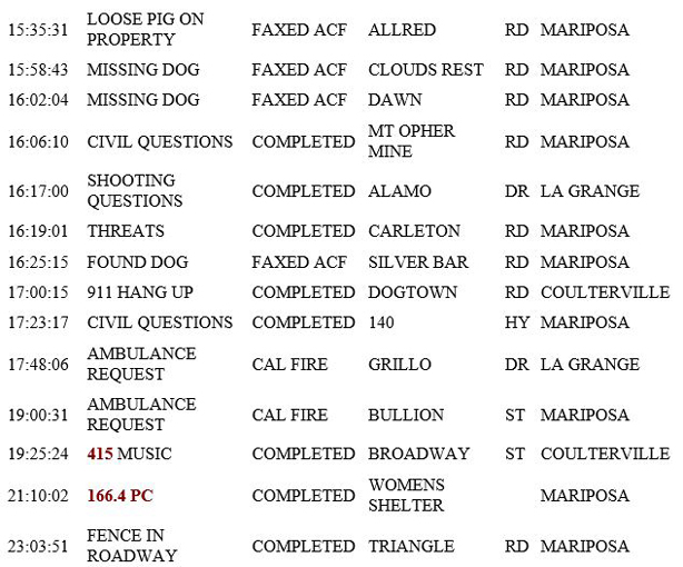 mariposa county booking report for april 5 2019.2