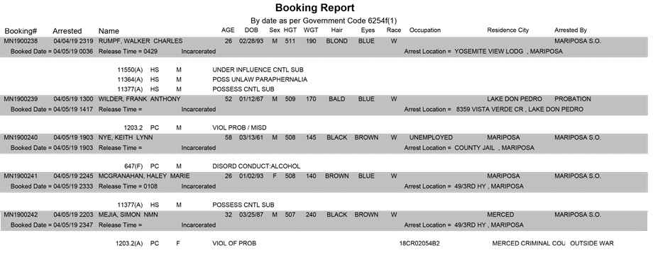 mariposa county booking report for april 5 2019