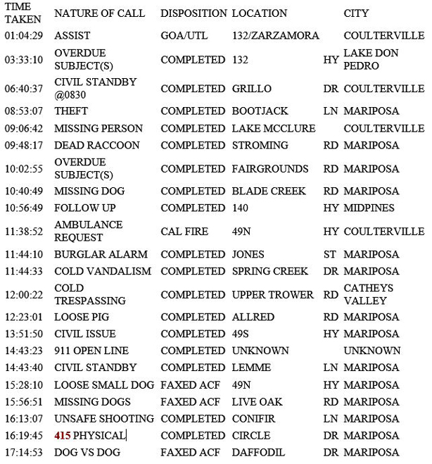 mariposa county booking report for april 7 2019.1