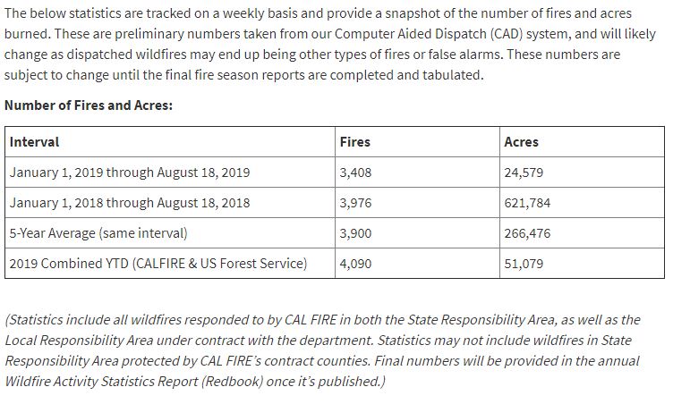 calfireaugust18