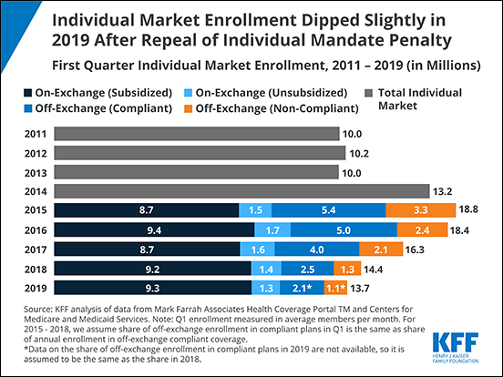 indv mkt enrollment alert