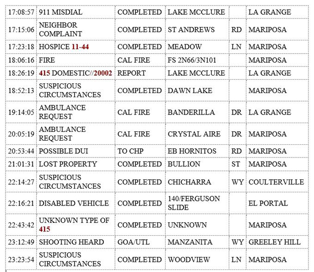 mariposa county booking report for august 10 2019.2