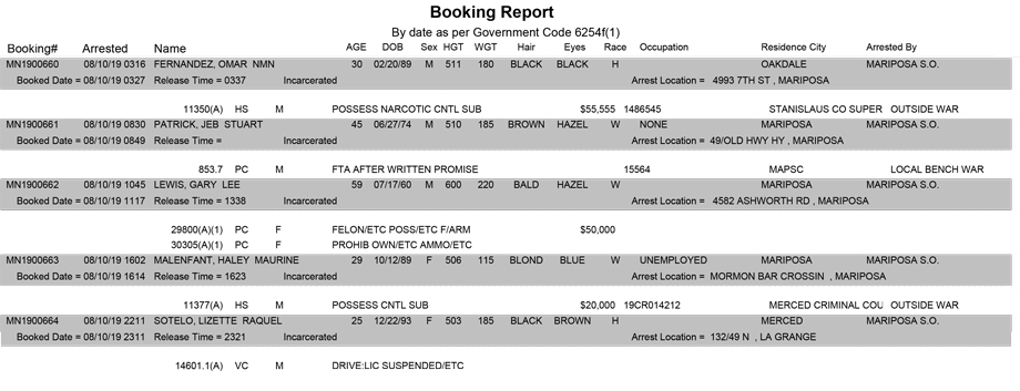 mariposa county booking report for august 10 2019