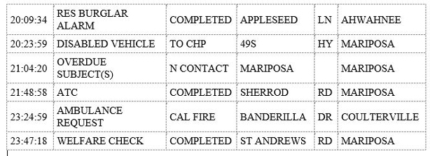 mariposa county booking report for august 11 2019.2