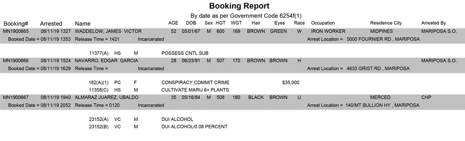 mariposa county booking report for august 11 2019