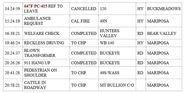 mariposa county booking report for august 12 2019.2