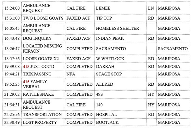 mariposa county booking report for august 13 2019.2