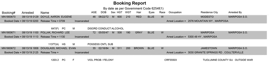 mariposa county booking report for august 13 2019