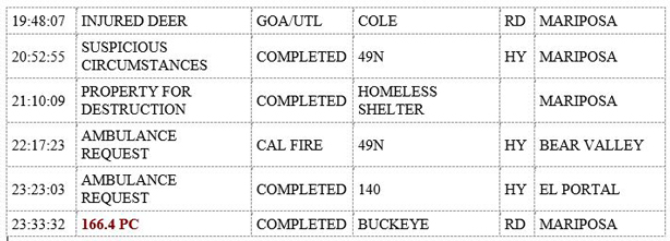 mariposa county booking report for august 14 2019.2