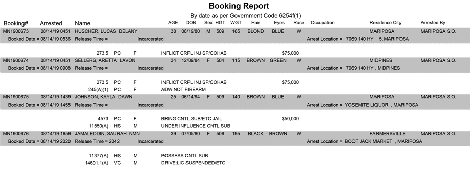 mariposa county booking report for august 14 2019