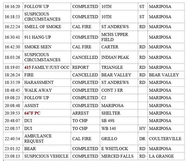 mariposa county booking report for august 15 2019.2