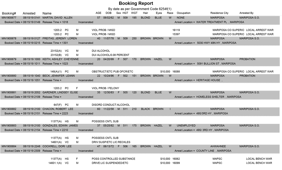 mariposa county booking report for august 15 2019