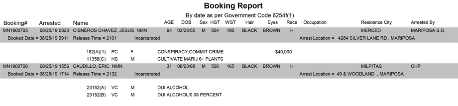 mariposa county booking report for august 25 2019
