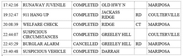 mariposa county booking report for august 29 2019.2