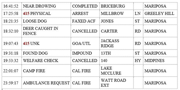 mariposa county booking report for august 30 2019.2
