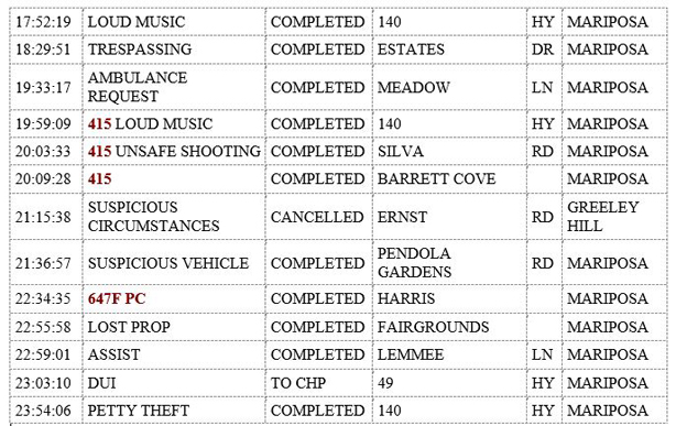mariposa county booking report for august 31 2019.22