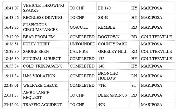 mariposa county booking report for august 6 2019.2