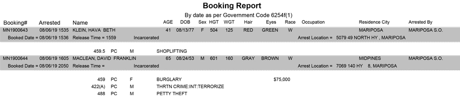 mariposa county booking report for august 6 2019
