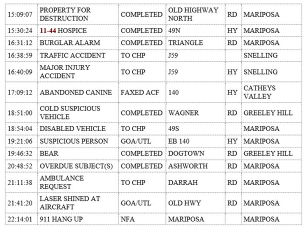 mariposa county booking report for august 7 2019.2
