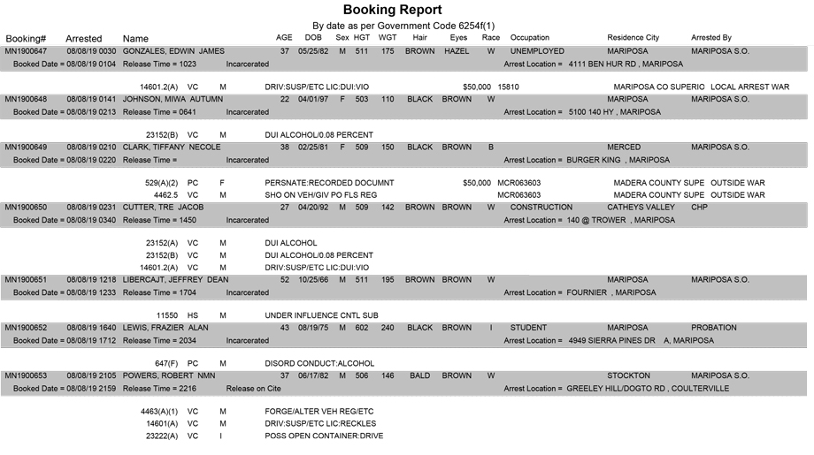 mariposa county booking report for august 8 2019