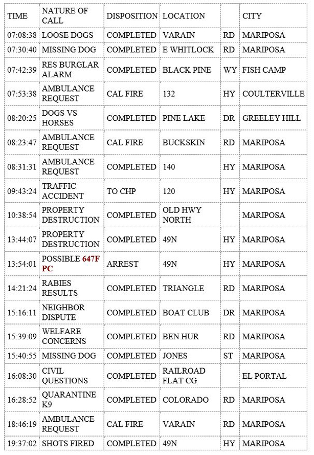 mariposa county booking report for august 9 2019.1