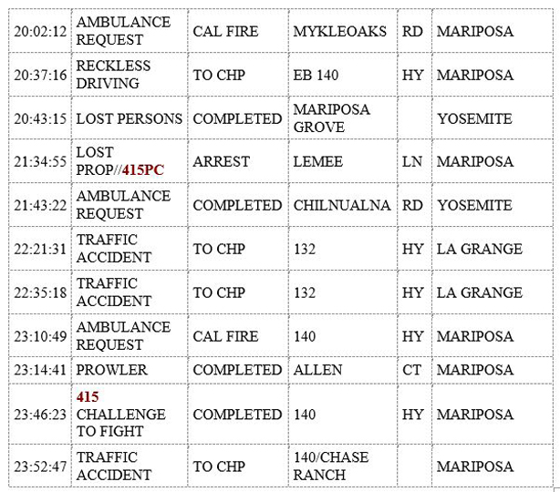 mariposa county booking report for august 9 2019.2