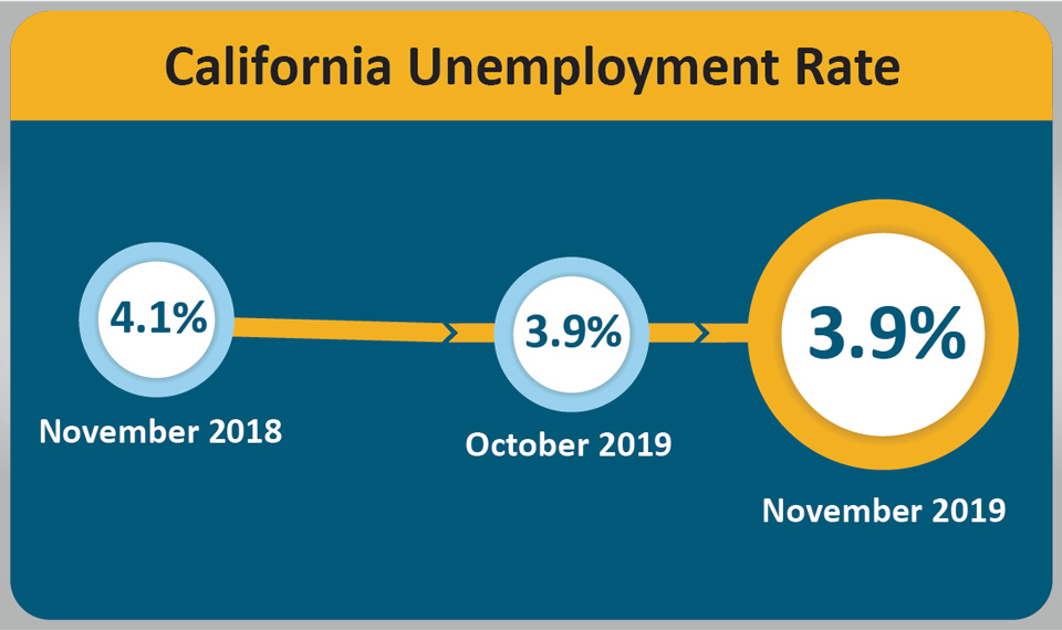 ca urate 201912.1