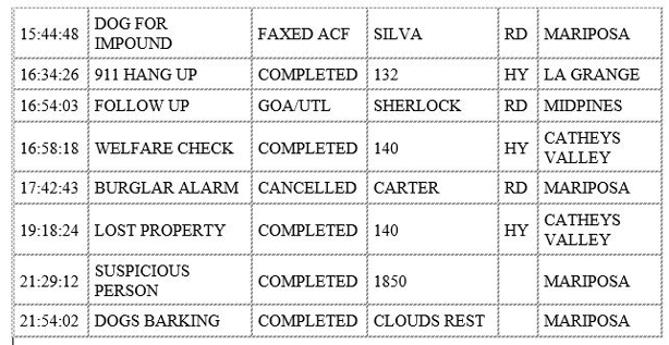 mariposa county booking report for december 11 2019.2