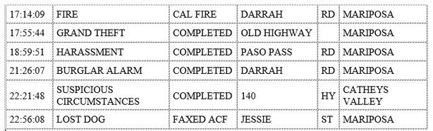 mariposa county booking report for december 12 2019.2