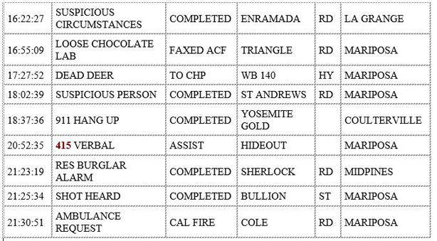 mariposa county booking report for december 3 2019.2