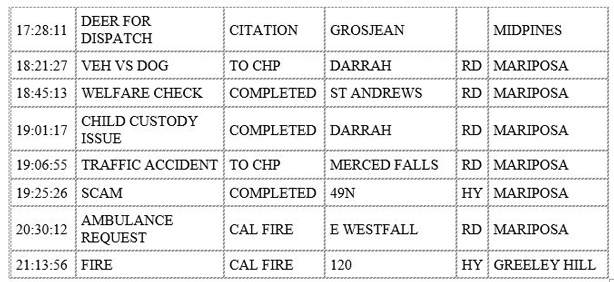 mariposa county booking report for december 5 2019.3