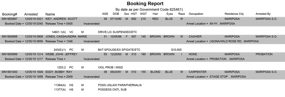 mariposa county booking report for december 5 2019