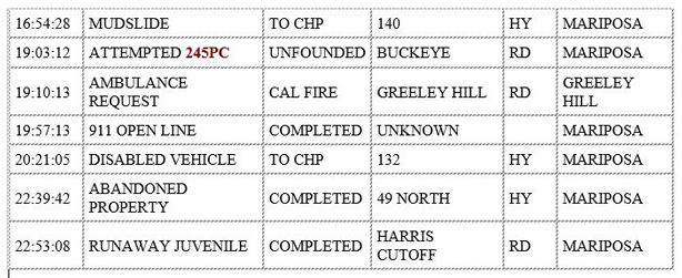 mariposa county booking report for december 7 2019.2