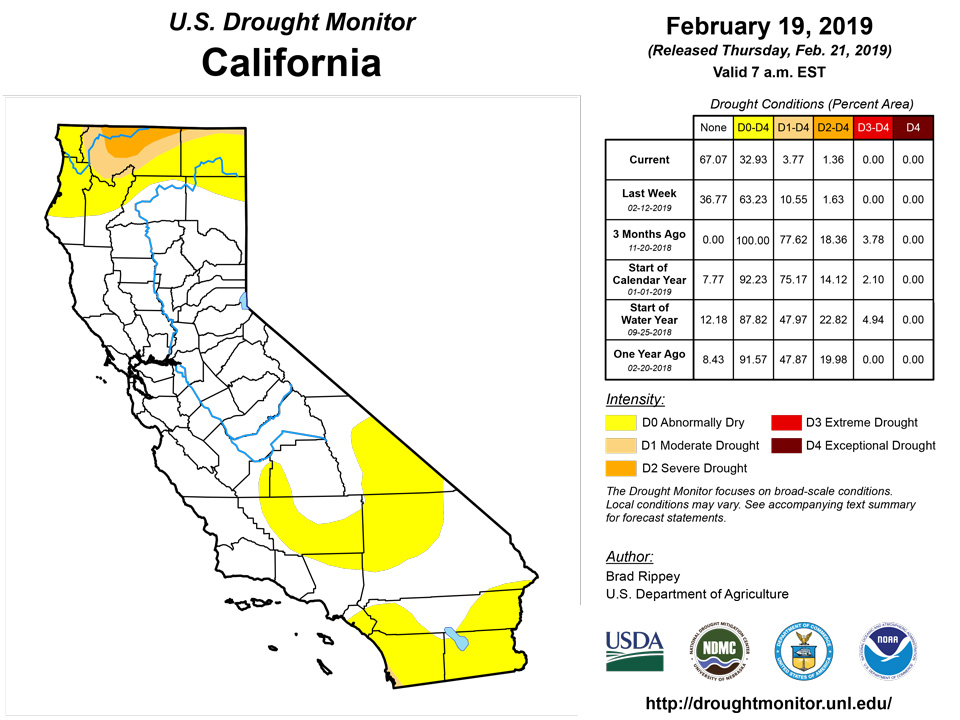 california drought monitor for february 19 2019