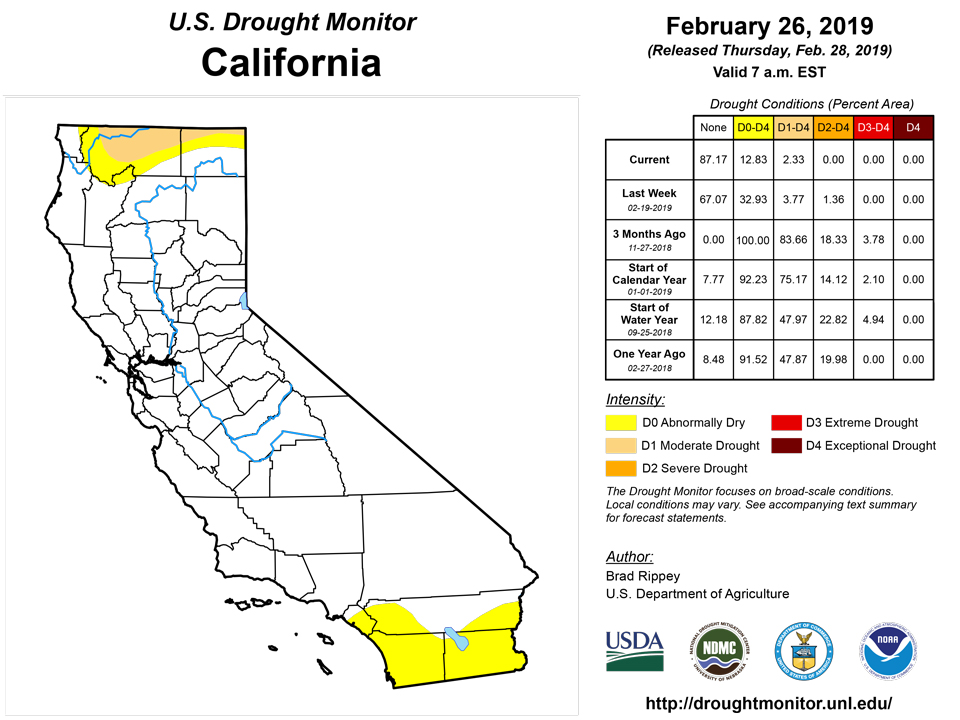 california drought monitor for february 26 2019