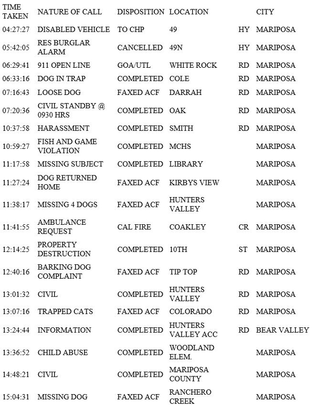 mariposa county booking report for february 1 2019.1