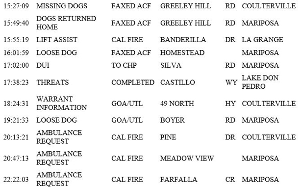 mariposa county booking report for february 1 2019.2