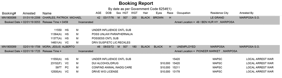 mariposa county booking report for february 1 2019