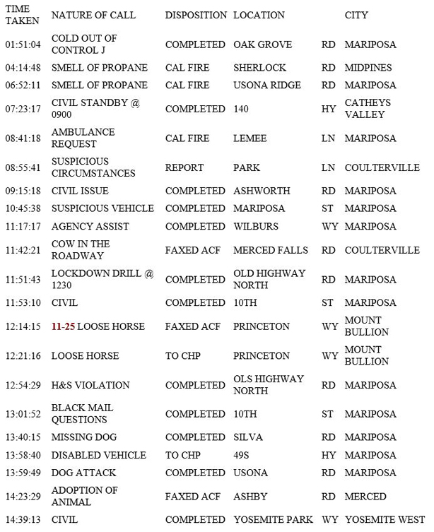 mariposa county booking report for february 12 2019.1