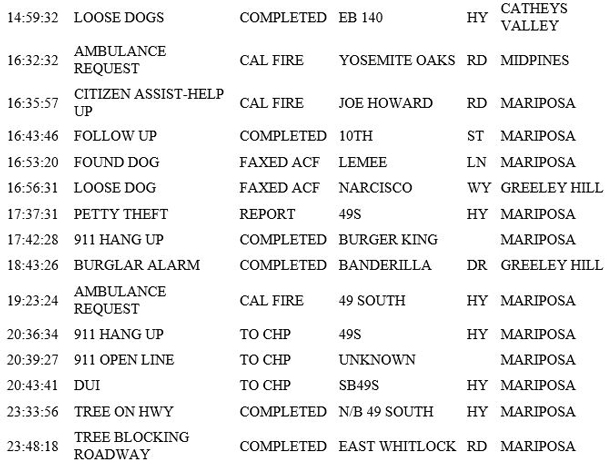 mariposa county booking report for february 12 2019.2