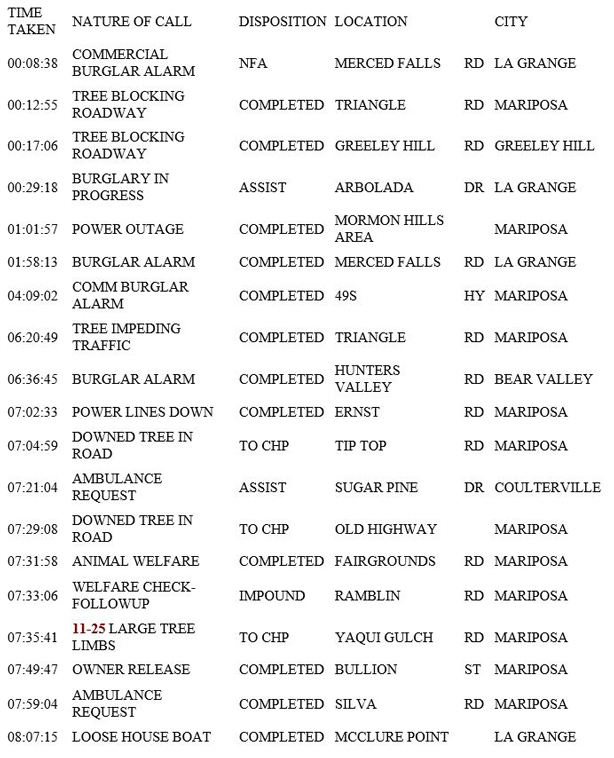 mariposa county booking report for february 13 2019.1