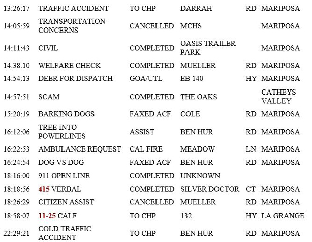mariposa county booking report for february 15 2019.2