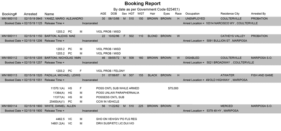 mariposa county booking report for february 15 2019