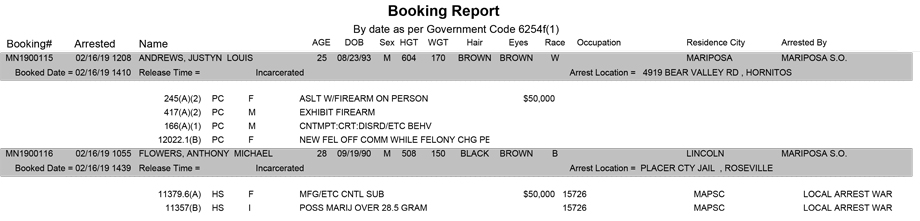 mariposa county booking report for february 16 2019