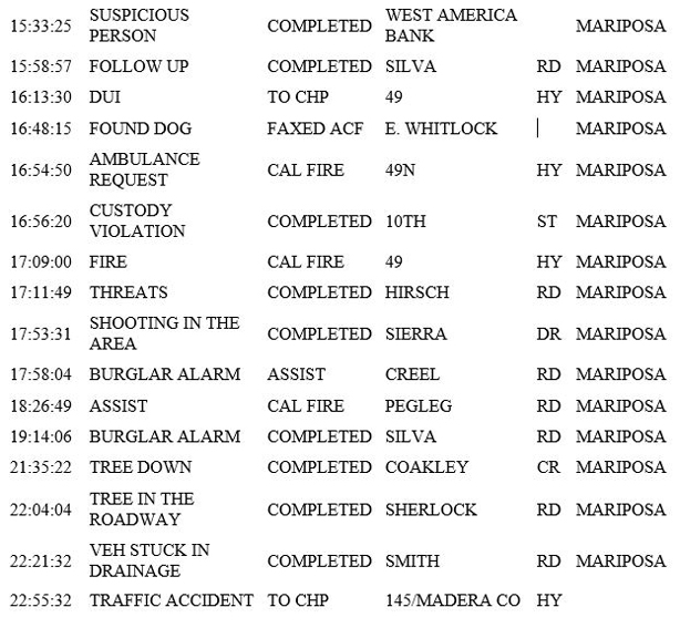 mariposa county booking report for february 2 2019.2